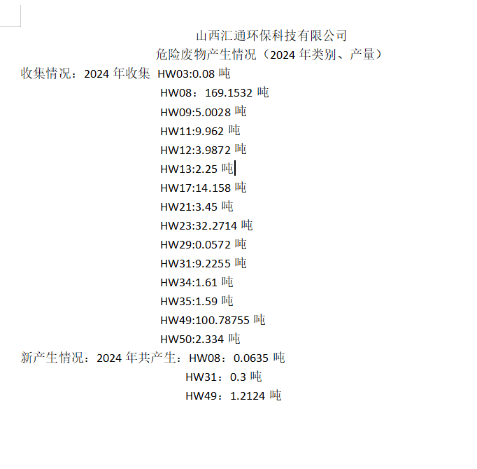 2024年山西汇通环保科技有限公司危险废物产生情况（2024年类别、产量）