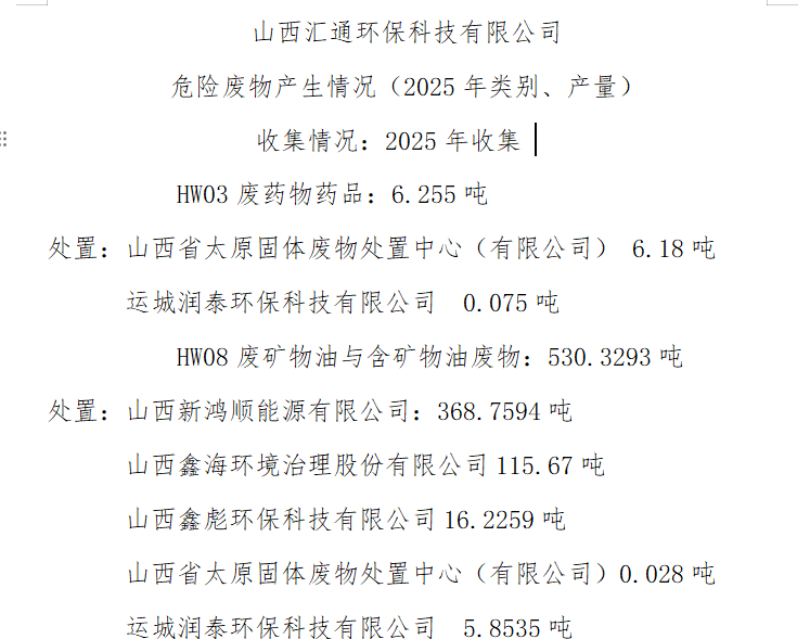 山西汇通环保科技有限公司 危险废物产生情况（2025年类别、产量）